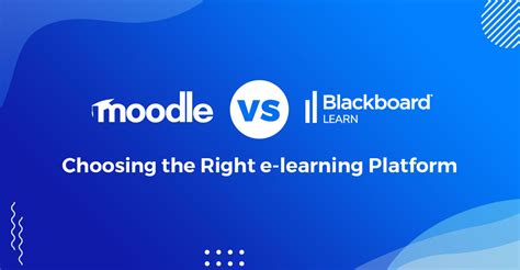 moodle cph|cphbusiness moodle blackboard.